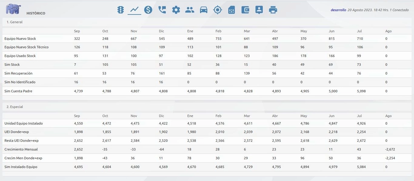 Sistema de software crm erp ticket - historico