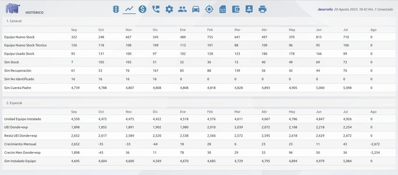 Sistema de software crm erp ticket - semaforo